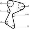 ContiTech | Zahnriemensatz | CT935K1