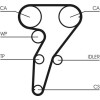 ContiTech | Zahnriemen | CT947