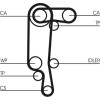ContiTech | Zahnriemen | CT957(SET)
