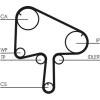 ContiTech | Zahnriemensatz | CT1145K1