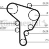 ContiTech | Zahnriemen | CT946