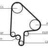 ContiTech | Zahnriemensatz | CT871K2