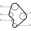 ContiTech | Zahnriemen | CT723