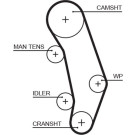 Gates | Zahnriemen | 5346XS