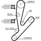 Gates | Zahnriemen | 5592XS