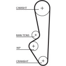 Gates | Zahnriemen | 5094XS