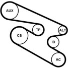 ContiTech | Keilrippenriemensatz | 7PK1104K1