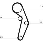 ContiTech | Zahnriemen | CT1048