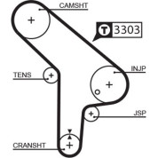 Gates | Zahnriemen | 5078