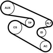 ContiTech | Keilrippenriemensatz | 7PK1104K1