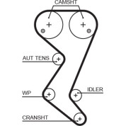 Gates | Zahnriemen | 5608XS