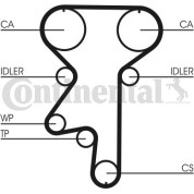 ContiTech | Zahnriemensatz | CT871K1