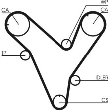 ContiTech | Zahnriemen | CT829