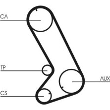 ContiTech | Zahnriemensatz | CT773K1