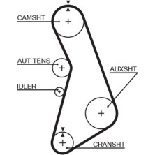Gates | Zahnriemen | 5425XS