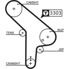 Gates | Zahnriemen | 5078