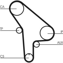 ContiTech | Zahnriemen | CT530