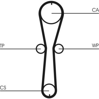 ContiTech | Zahnriemensatz | CT915K1