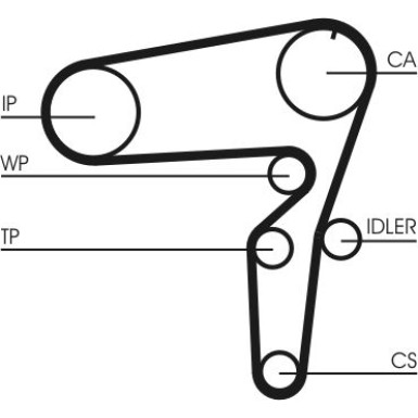 ContiTech | Zahnriemensatz | CT1105K2