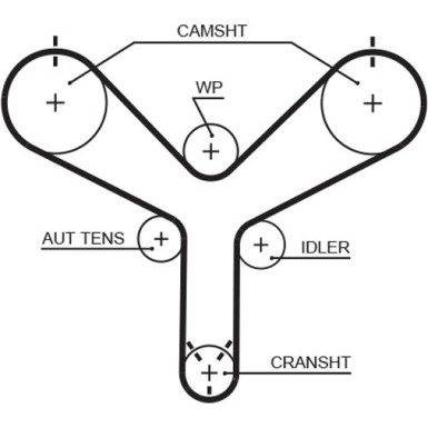 Gates | Zahnriemensatz | K01T298