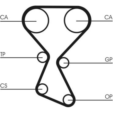 ContiTech | Zahnriemensatz | CT1027K1