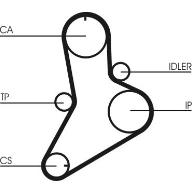 ContiTech | Zahnriemensatz | CT622K1