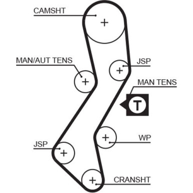 Gates | Zahnriemen | 5451XS