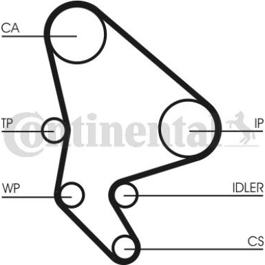 ContiTech | Zahnriemen | CT987