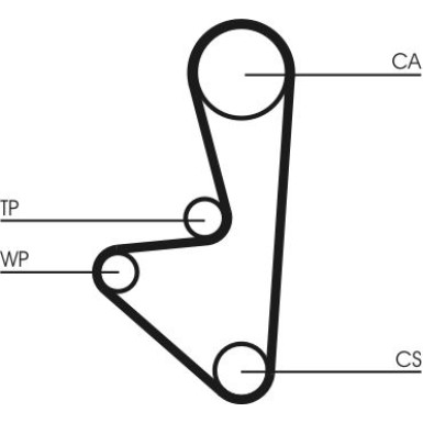 ContiTech | Zahnriemensatz | CT744K1