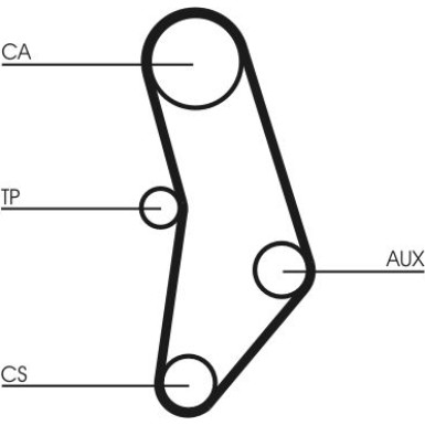 ContiTech | Zahnriemensatz | CT520K1