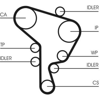 ContiTech | Zahnriemensatz | CT1044K1