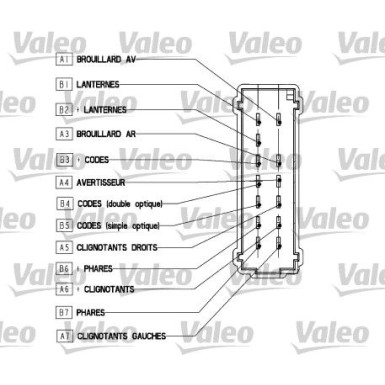 Valeo | Lenkstockschalter | 251565