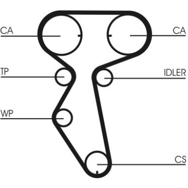 ContiTech | Zahnriemensatz | CT887K1