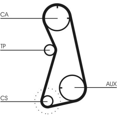 ContiTech | Zahnriemensatz | CT869K1