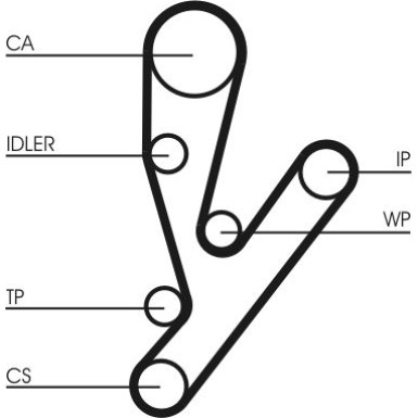 ContiTech | Zahnriemen | CT1148