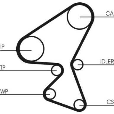 ContiTech | Zahnriemensatz | CT1092K1