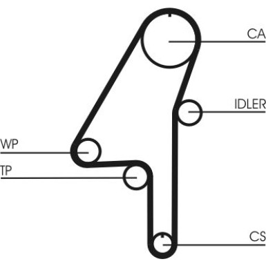 ContiTech | Zahnriemensatz | CT1010K1