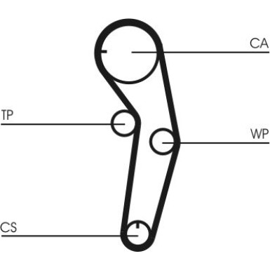 ContiTech | Zahnriemensatz | CT1053K1