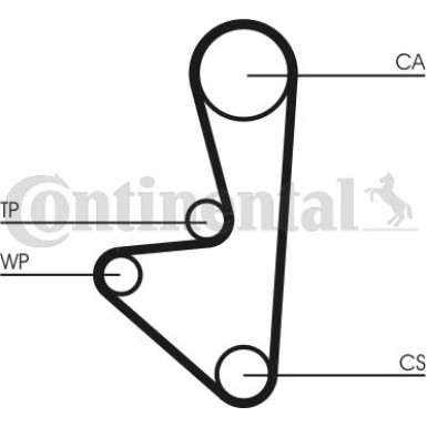 ContiTech | Zahnriemensatz | CT718K1