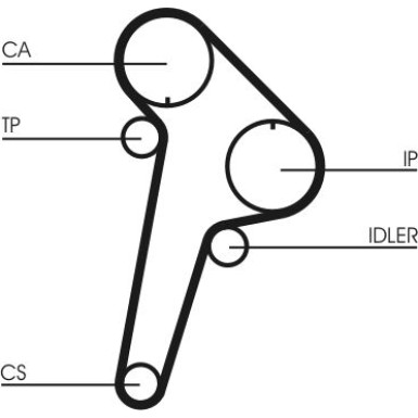 ContiTech | Zahnriemensatz | CT891K1