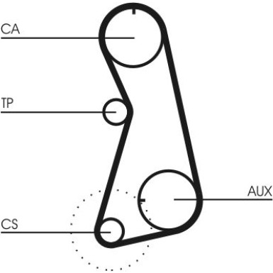 ContiTech | Zahnriemensatz | CT630K2