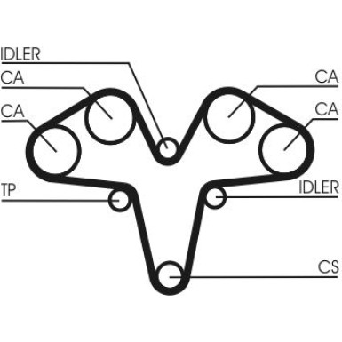 ContiTech | Zahnriemensatz | CT1119K1