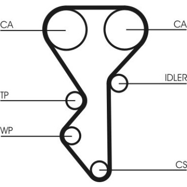 ContiTech | Zahnriemensatz | CT955K2