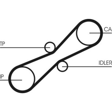 ContiTech | Zahnriemensatz | CT791K1