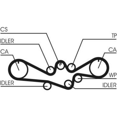 ContiTech | Zahnriemen | CT1050