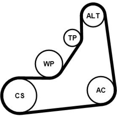 ContiTech | Keilrippenriemensatz | 6PK1153K5