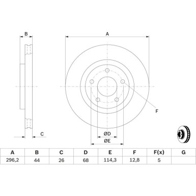 BOSCH | Bremsscheibe | 0 986 479 C04