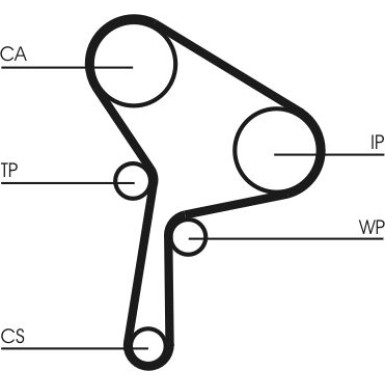 ContiTech | Zahnriemensatz | CT1025K1