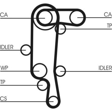 ContiTech | Zahnriemensatz | CT957K1