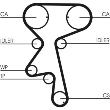 ContiTech | Zahnriemensatz | CT873K1